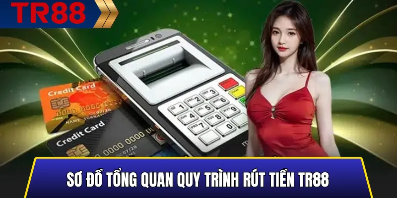 Sơ đồ tổng quan quy trình rút tiền TR88
