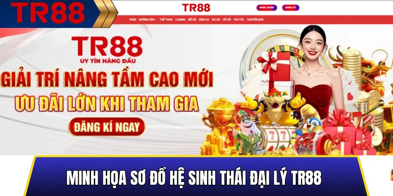 Đại Lý TR88 Là Gì? Cách Kiếm Thu Nhập Thụ Động Bền Vững 2 Minh họa sơ đồ hệ sinh thái đại lý TR88